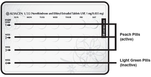 blister card tablet placement example graphic