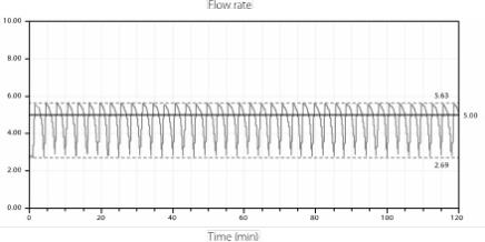 immediateflowrate