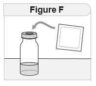 Figure F