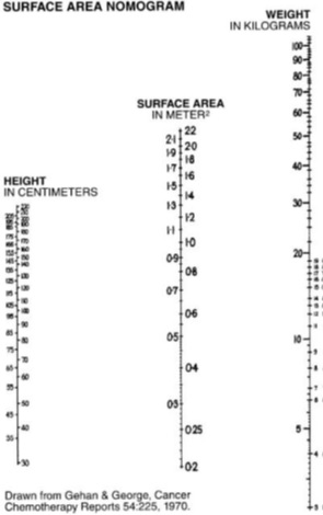 edta-nomogram.jpg
