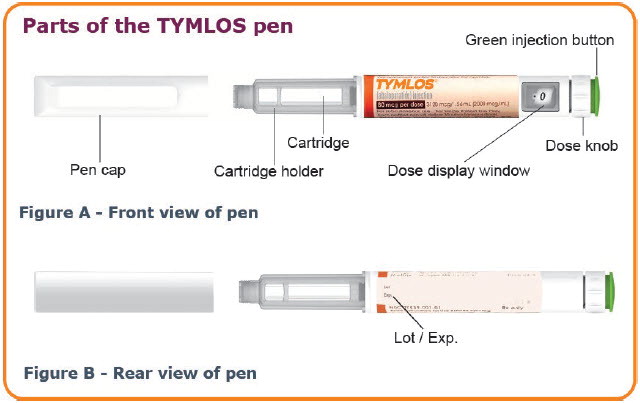 Parts of the TYMLOS pen