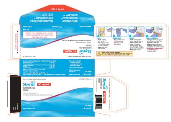 NDC 0074-7036-04
4 x 1 mL Prefilled Syringes
Skyrizi®
risankizumab-rzaa Injection 
90 mg/mL per syringe
4 x 90 mg/mL Single-Dose Prefilled
Syringes for a total 360 mg/4 mL dose
FOR SUBCUTANEOUS USE ONLY
FOR HEALTHCARE PROVIDER ADMINISTRATION ONLY
ATTENTION PHARMACIST:
Each patient is required to receive the enclosed Medication Guide. 
The entire carton is to be dispensed as a unit. 
Return to Pharmacy if carton seal is broken or missing. 
www. SKYRIZI.com
Rx Only
Abbvie
