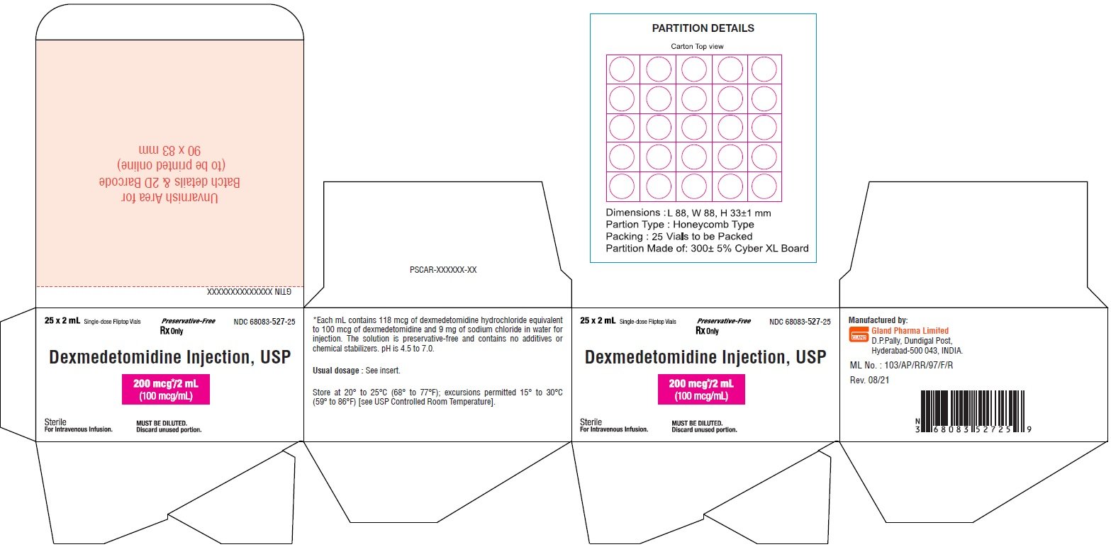 dexmedetomidine-spl-carton