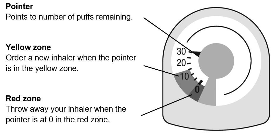 2 IFU reading the puff indicator