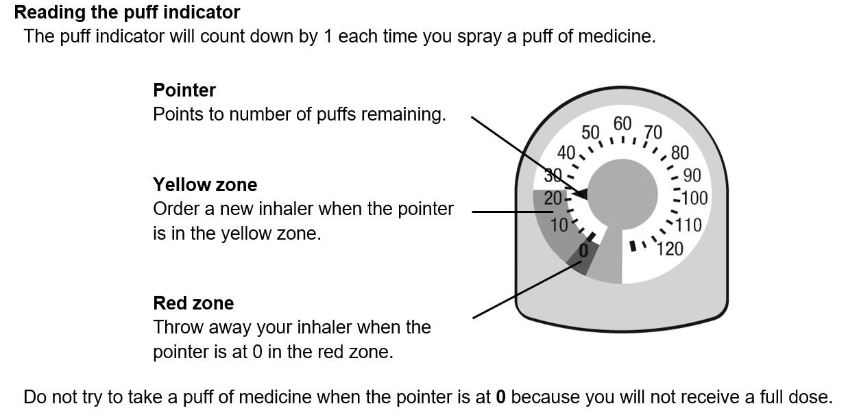 reading the puff indicator