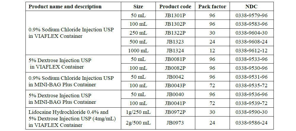 DHCP Letter 2