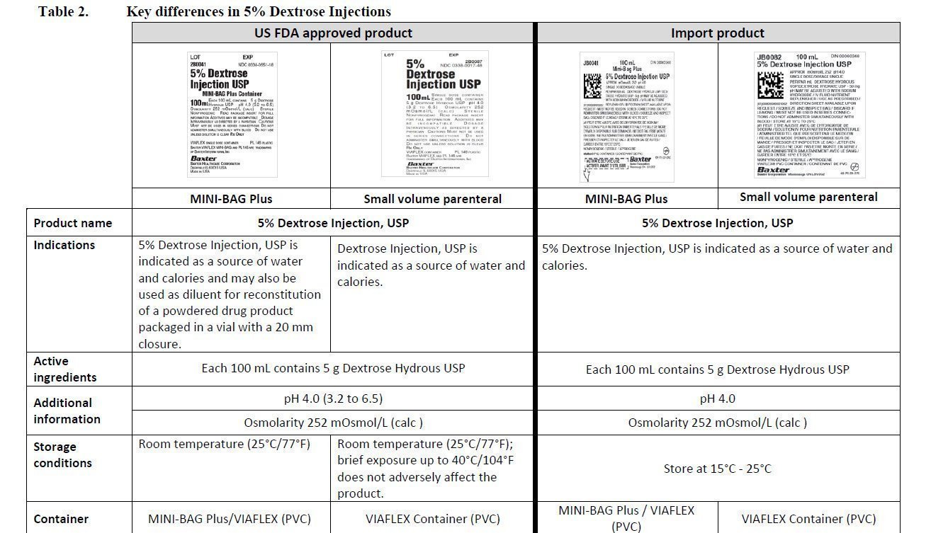 DHCP Letter 8