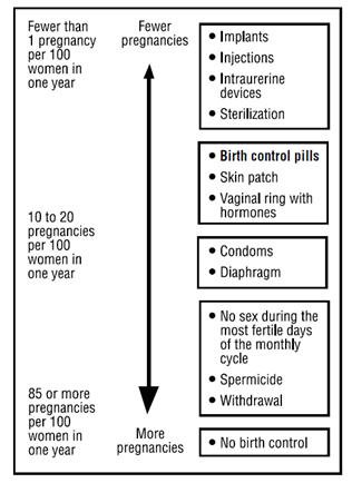 1 Day Diet Pills Chinese Gender