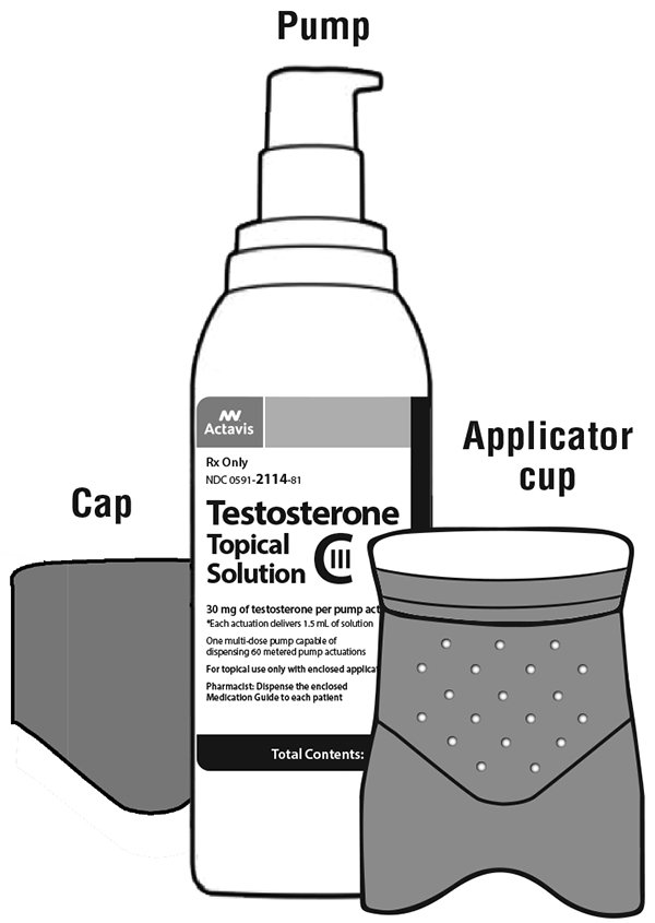 Testosterone Topical Solution - FDA prescribing Testosterone Topical Solution - FDA prescribing