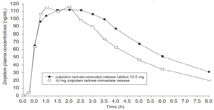 Zolpidem er tab 12.5mg