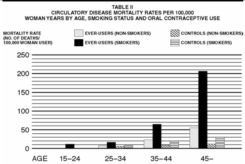 Table II