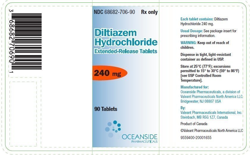 Cardizem 240 mg
