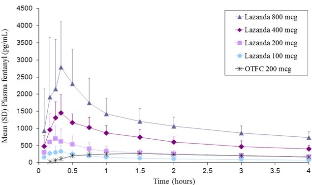 Clin Pharm Fig 1