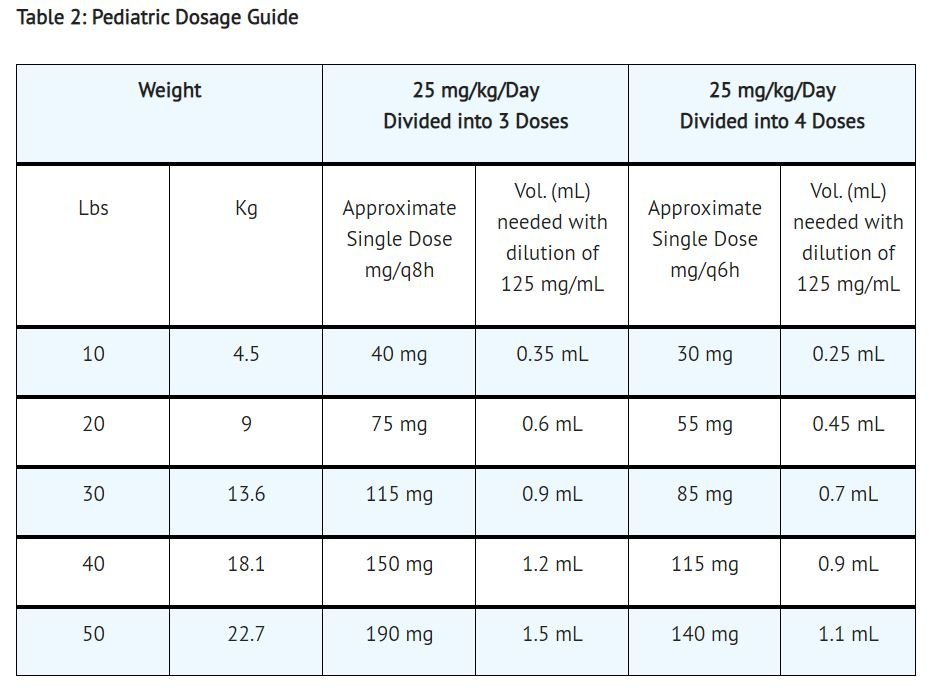 gabapentin preoperative dose