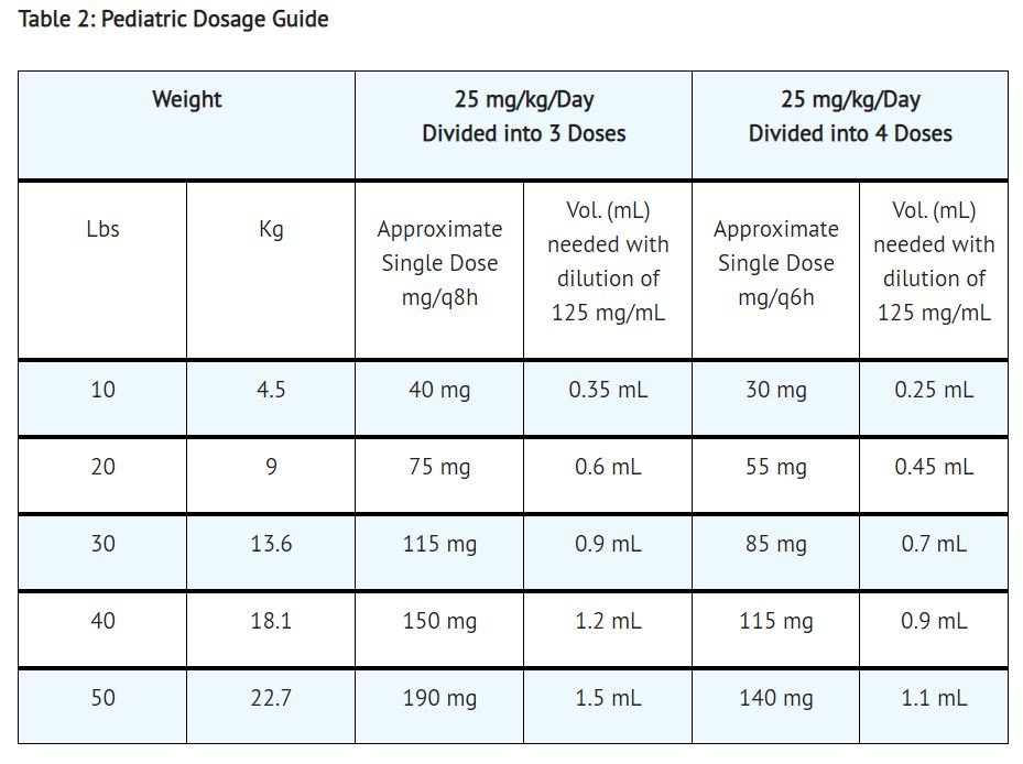 cefazolin-injection-fda-prescribing-information-side-effects-and-uses