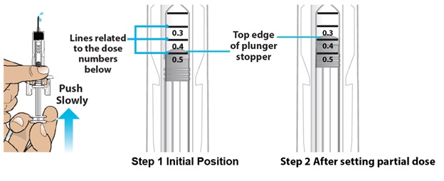 Guide to parts - Prefilled Syringe use.