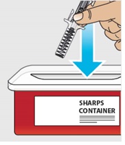 Guide to parts - Prefilled Syringe use.