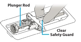 Guide to parts - Prefilled Syringe use.