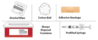 Guide to parts - Prefilled Syringe use.