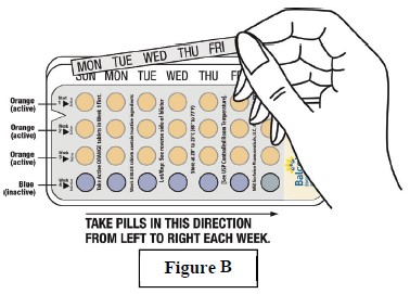 Instructions for Use - Figure 2