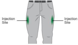 Figure B. Inject into middle of the outer thigh