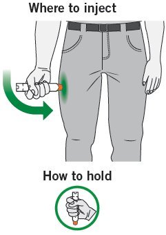 Where to inject/How to hold 0.3 mg Carton Label