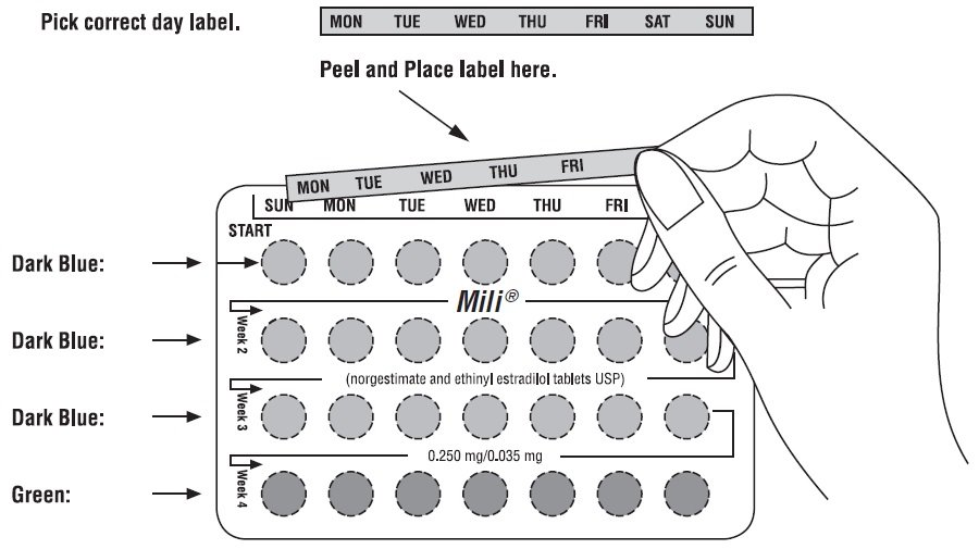 Figure1