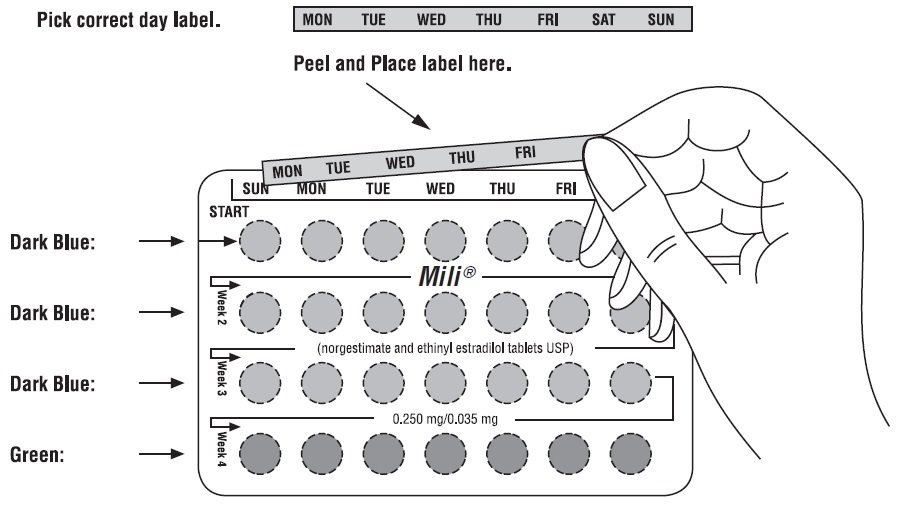 PACKAGE LABEL-PRINCIPAL DISPLAY PANEL - 0.250 mg/0.035 mg Blister Carton Label