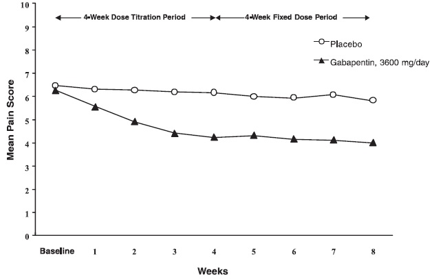 gabapentin oral solution sds