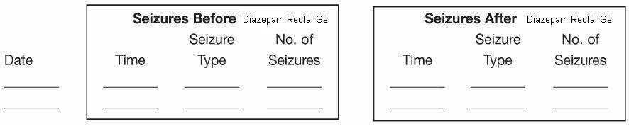 Diazepam Rectal Gel 10mg Cost