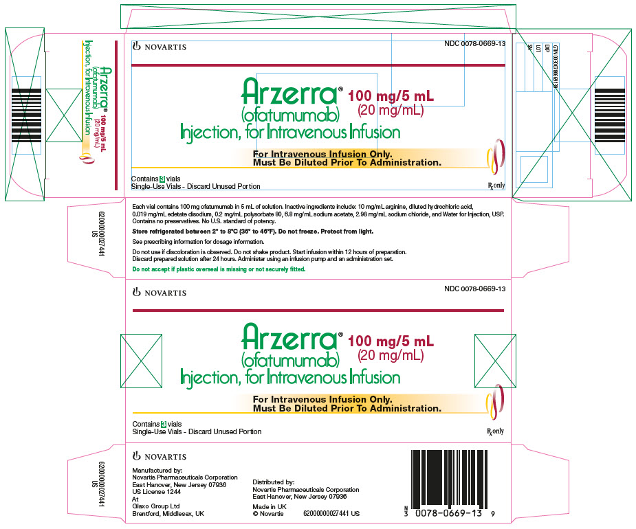 arzerra principal display panel