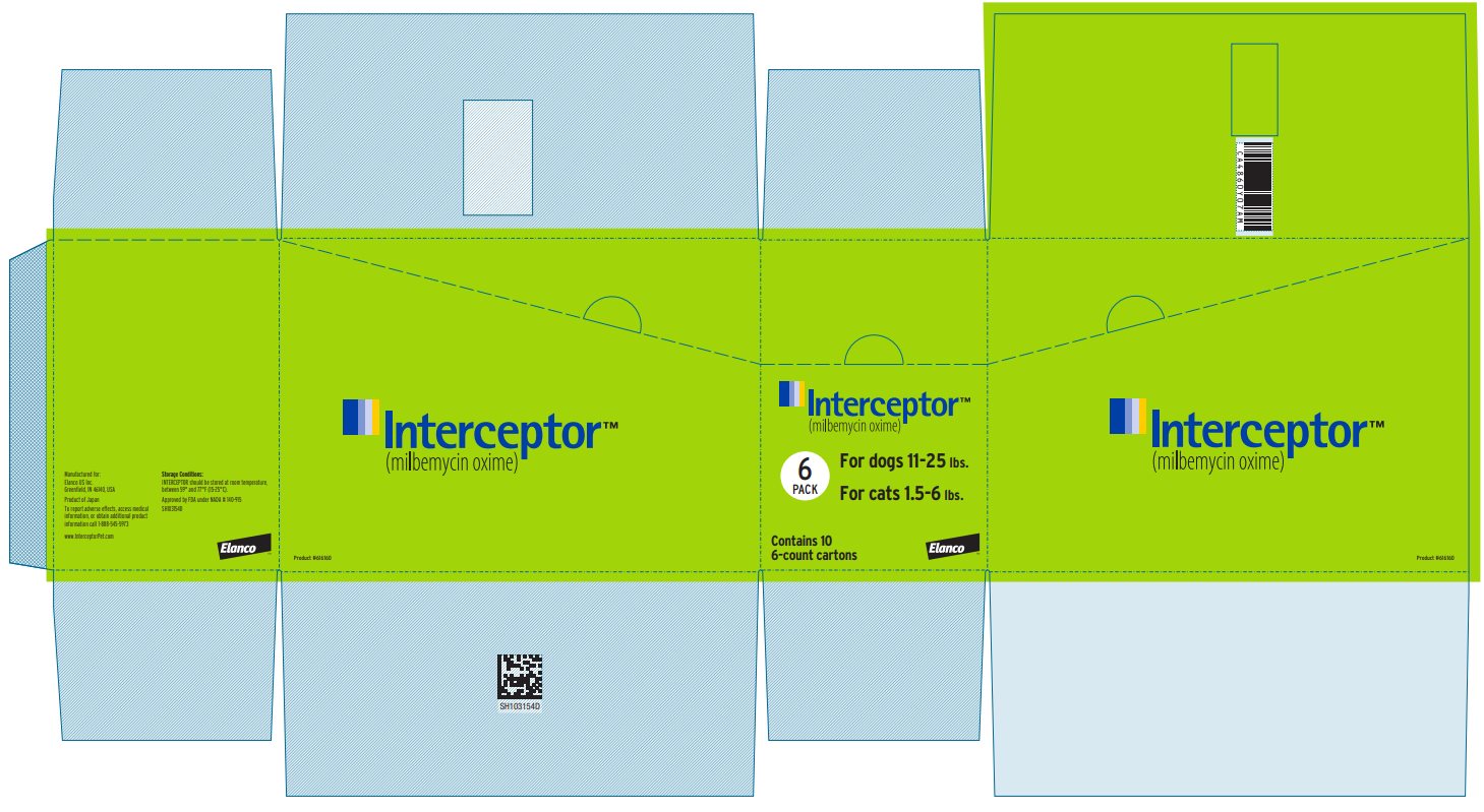 Principal Display Panel - Interceptor 5.75 mg Box Label
