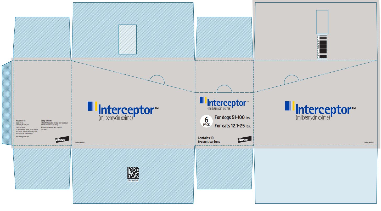 Principal Display Panel - Interceptor 23 mg Box Label
