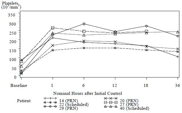 figure1