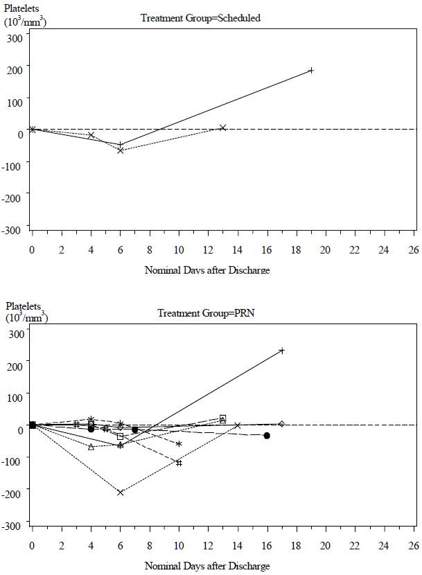 figure2