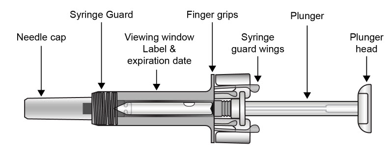 COSENTYX prefilled syringe parts (see Figure A):