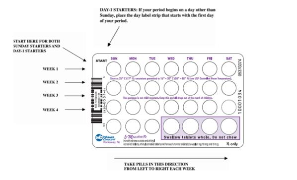 Look at your tablet pack: The Lo Minastrin Fe tablet pack has 24 "active" blue tablets (with hormones) and 2 “active” white tablets (with hormones) for Weeks 1, 2, 3 and part of Week 4. The tablet pack also has 2 "reminder" brown tablets (without hormones) for the last part of Week 4.