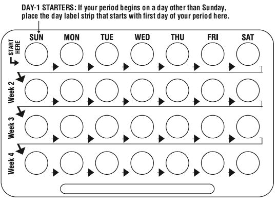 If your period begins on a day other than Sunday, place the day label strip that starts with the first day of your period here.