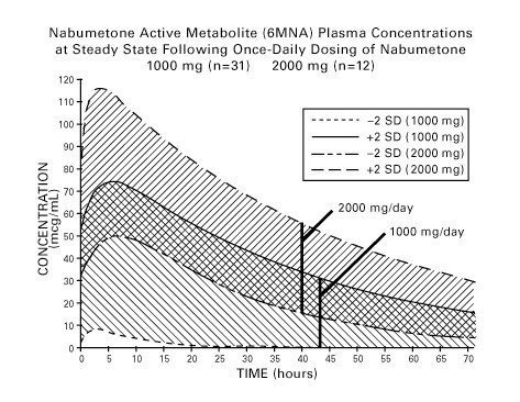 Prednisone liquid cost
