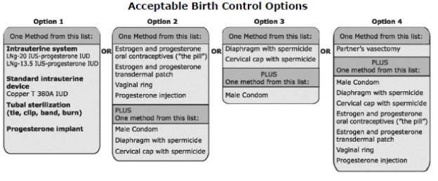 Birth Control Methods