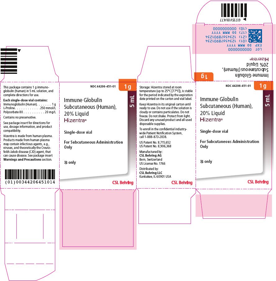 PRINCIPAL DISPLAY PANEL - 5 mL Vial Carton