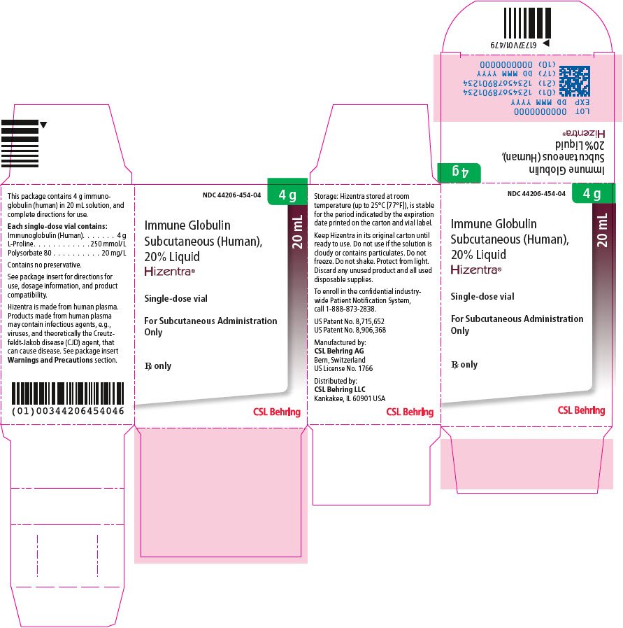 PRINCIPAL DISPLAY PANEL - 20 mL Vial Carton