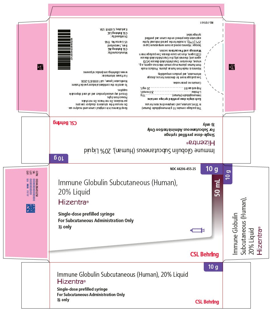 PRINCIPAL DISPLAY PANEL - 50 mL Syringe Carton