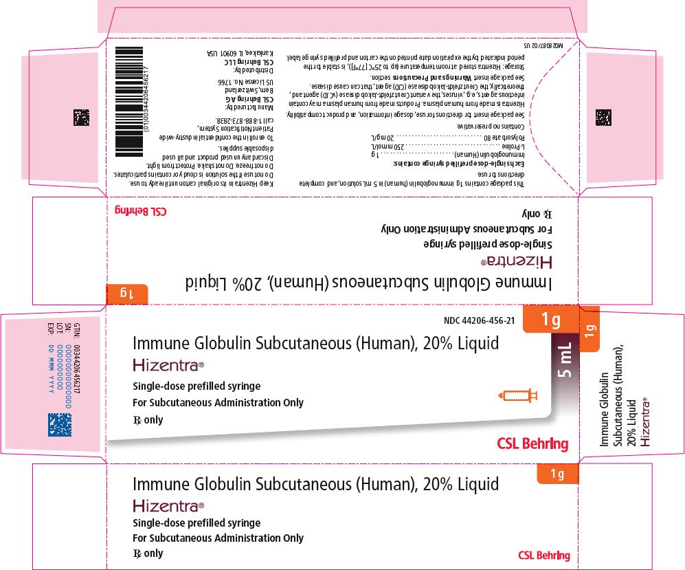 PRINCIPAL DISPLAY PANEL - 5 mL Syringe Carton