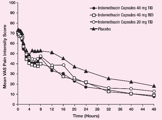 Indocin 40 mg