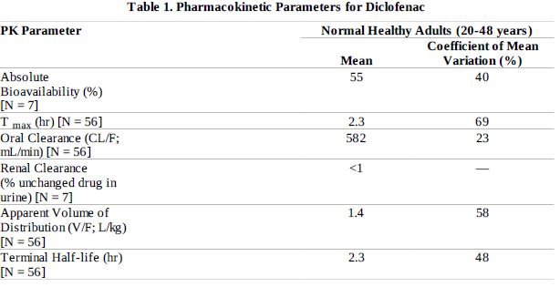 table1