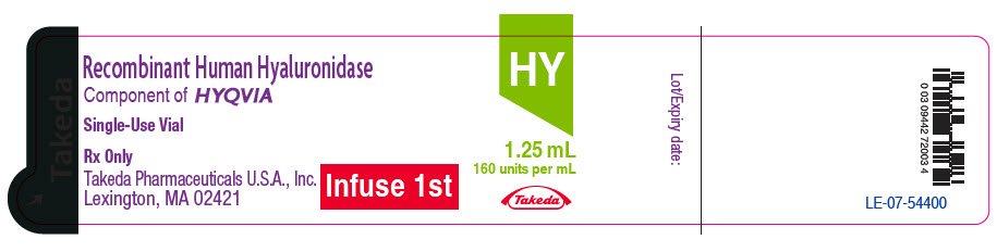 PRINCIPAL DISPLAY PANEL - 1.25 mL Vial Label