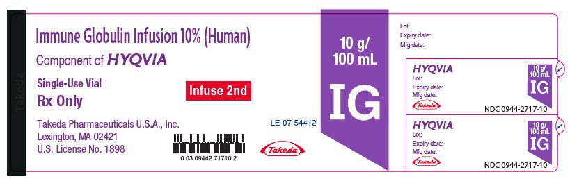 PRINCIPAL DISPLAY PANEL - 10 g/100 mL Vial Label