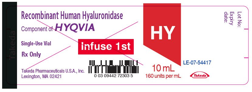 PRINCIPAL DISPLAY PANEL - 10 mL Vial Label