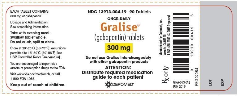 gralise gabapentin